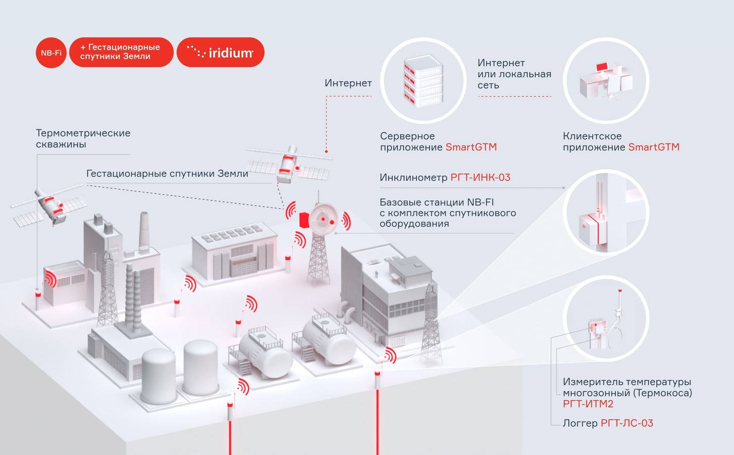 Способы мониторинга температуры в вечномерзлых грунтах